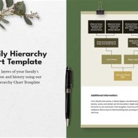 How To Create A Reverse Hierarchy Chart In Word