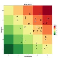 How To Create A Risk Matrix Chart In Excel