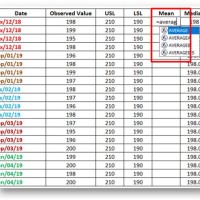 How To Create A Run Chart In Excel 2019