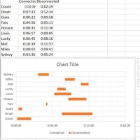 How To Create A Schedule Chart In Excel