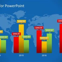 How To Create A Simple Bar Chart In Powerpoint