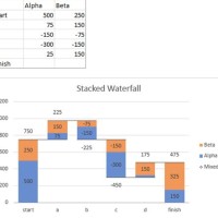 How To Create A Stacked Bar Waterfall Chart In Excel 2016