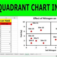 How To Create A Static Four Quadrant Matrix Model In An Excel Chart