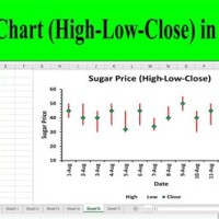 How To Create A Stock Control Chart In Excel