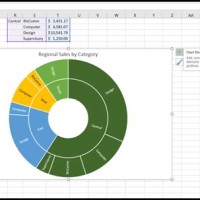 How To Create A Sunburst Chart In Excel 2010