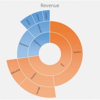 How To Create A Sunburst Chart In Excel 2016