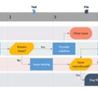 How To Create A Swimlane Flowchart In Visio