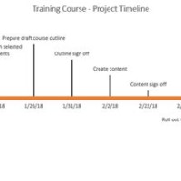 How To Create A Timeline Bar Chart In Excel