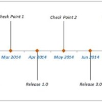 How To Create A Timeline Chart In Excel 2010