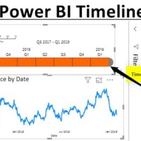 How To Create A Timeline Chart In Power Bi Desktop