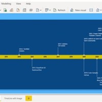 How To Create A Timeline Chart In Power Bi