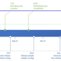 How To Create A Timeline Chart In Visio