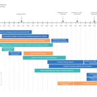 How To Create A Timeline Chart