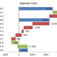 How To Create A Vertical Waterfall Chart In Excel