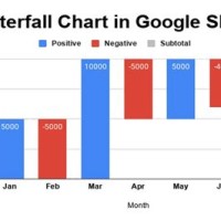 How To Create A Waterfall Chart In Google Sheets