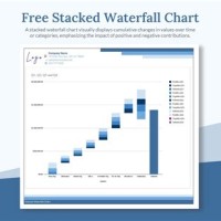 How To Create A Waterfall Chart With Negative Values