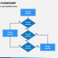 How To Create A Yes No Flowchart In Powerpoint