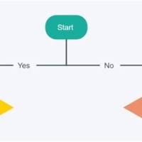 How To Create A Yes No Flowchart In Word