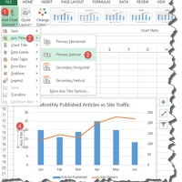 How To Create An Advanced Chart In Excel 2010