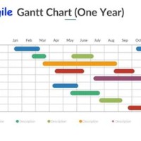 How To Create An Agile Gantt Chart In Excel