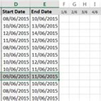 How To Create An Automated Gantt Chart In Excel 2010