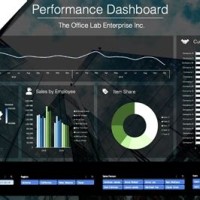 How To Create An Interactive Excel Pivot Chart