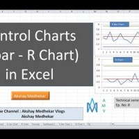 How To Create An Xbar Chart In Excel 2010