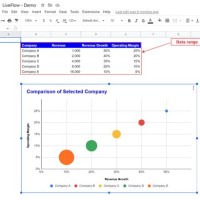 How To Create Bubble Chart In Google Sheets