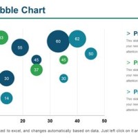 How To Create Bubble Chart In Powerpoint