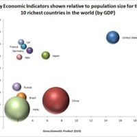 How To Create Bubble Charts In Excel 2010