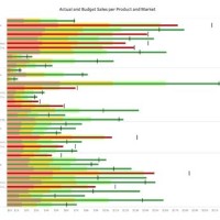 How To Create Bullet Graph From Bar Chart In Tableau