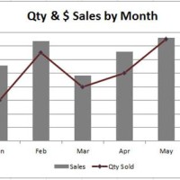 How To Create Chart In Excel 2010 With 2 Y Axis