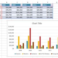 How To Create Chart In Excel Hindi