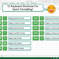 How To Create Chart In Excel Shortcut Key