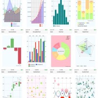 How To Create Chart In React Native