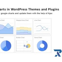 How To Create Charts In WordPress