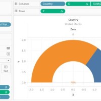 How To Create Circle Chart In Tableau