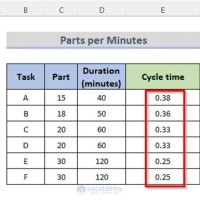 How To Create Cycle Time Chart In Excel