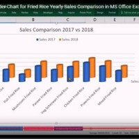 How To Create Cylinder Chart In Excel 2016