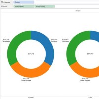 How To Create Double Donut Chart In Tableau