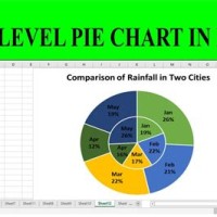 How To Create Double Pie Chart In Excel