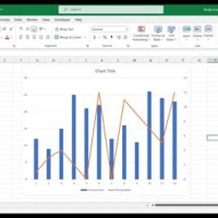 How To Create Excel Chart With Two Vertical Axis