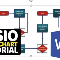 How To Create Flowchart Using Visio