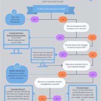 How To Create Flowchart WordPress