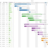 How To Create Gantt Chart Reddit