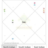 How To Create Horoscope Chart Prokerala