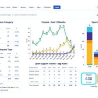 How To Create Jira Charts In Confluence