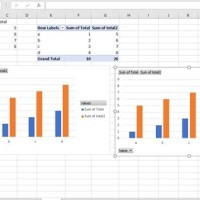 How To Create Multiple Charts From Same Pivot Table