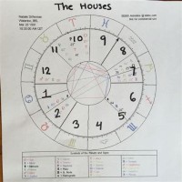 How To Create My Own Birth Chart