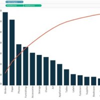 How To Create Pareto Chart In Tableau